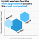 Image for article titled The state of work in 2022: 5 new truths every manager should know